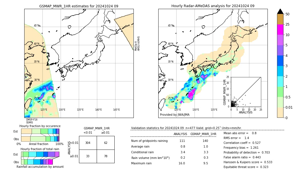 GSMaP MWR validation image. 2024/10/24 09