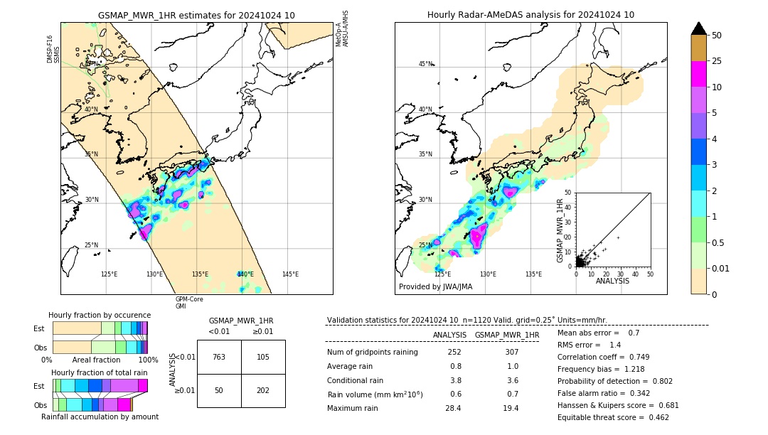 GSMaP MWR validation image. 2024/10/24 10