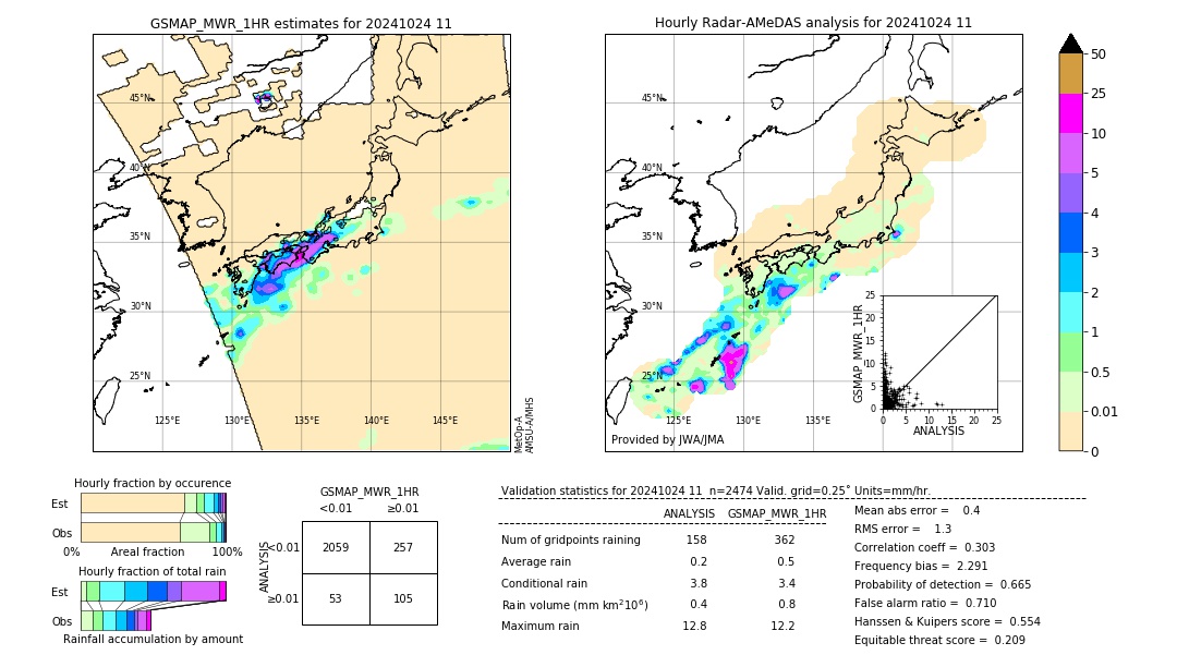 GSMaP MWR validation image. 2024/10/24 11