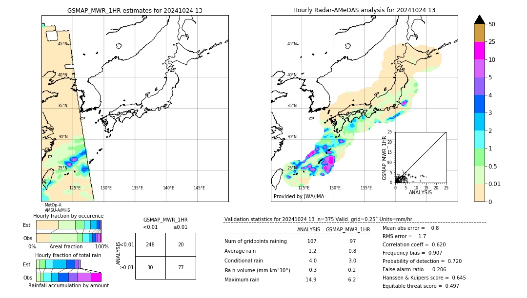 GSMaP MWR validation image. 2024/10/24 13