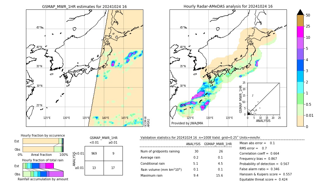 GSMaP MWR validation image. 2024/10/24 16