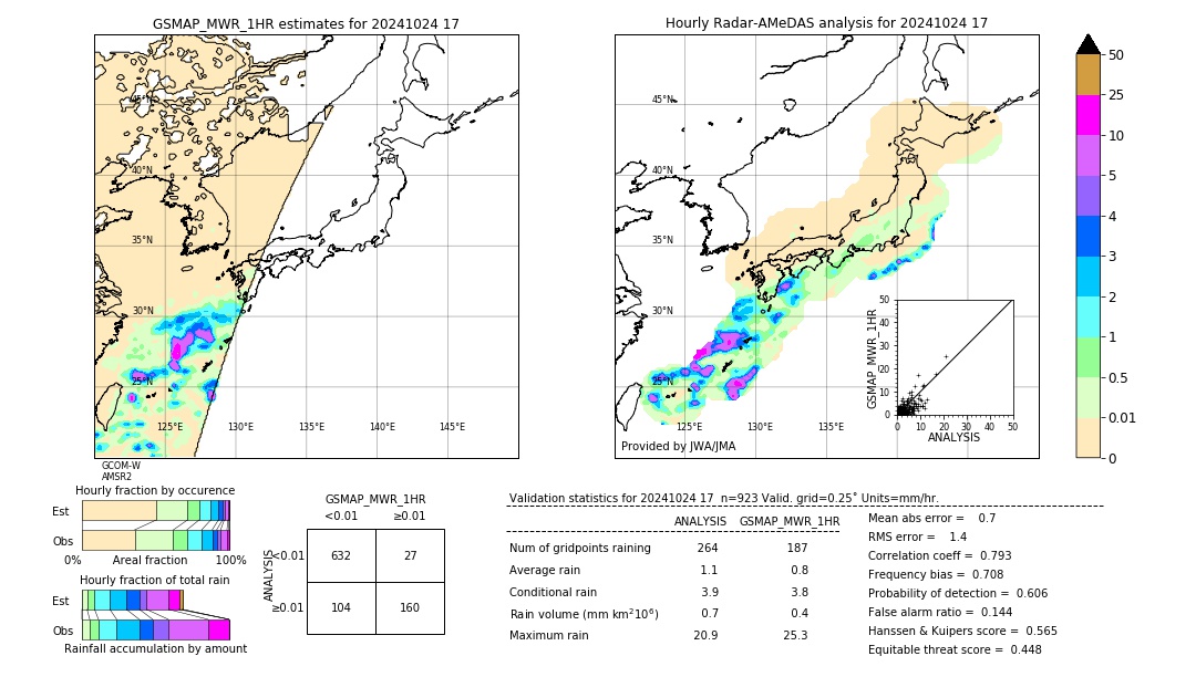 GSMaP MWR validation image. 2024/10/24 17