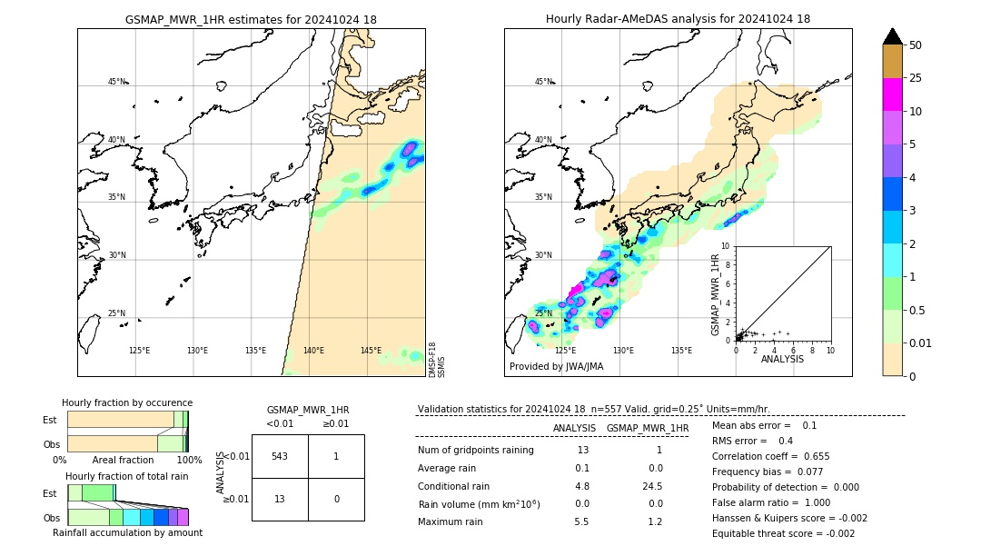 GSMaP MWR validation image. 2024/10/24 18