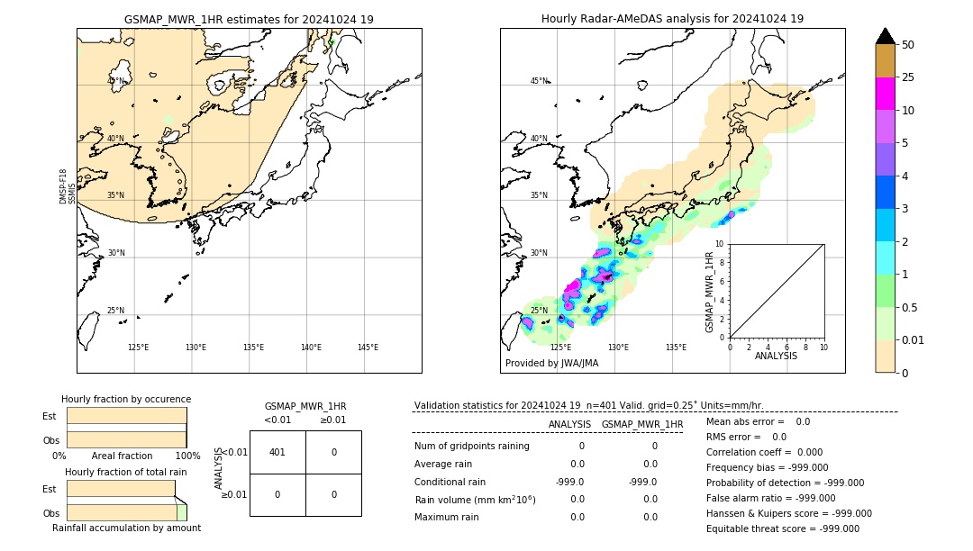 GSMaP MWR validation image. 2024/10/24 19