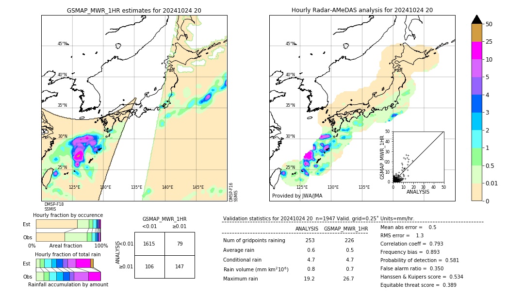 GSMaP MWR validation image. 2024/10/24 20