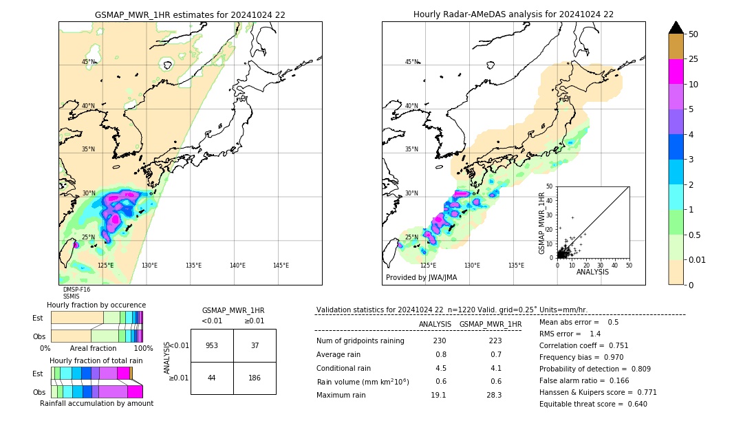 GSMaP MWR validation image. 2024/10/24 22