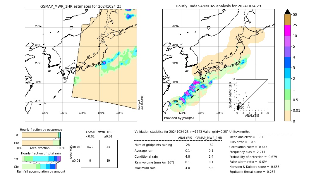 GSMaP MWR validation image. 2024/10/24 23