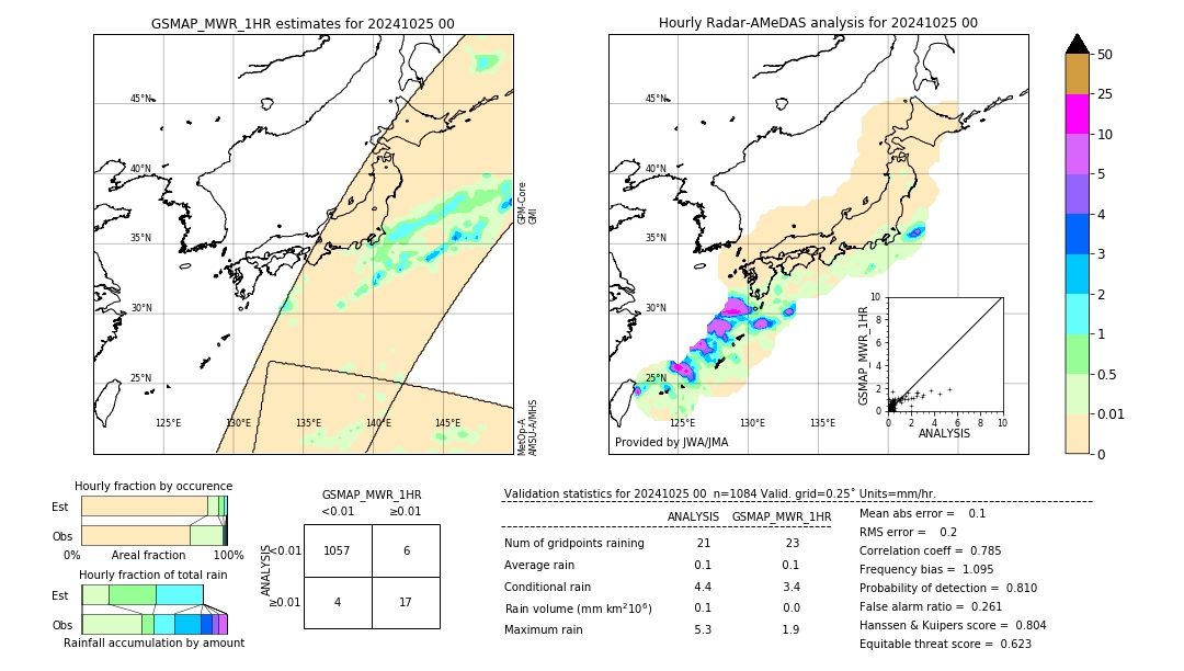 GSMaP MWR validation image. 2024/10/25 00