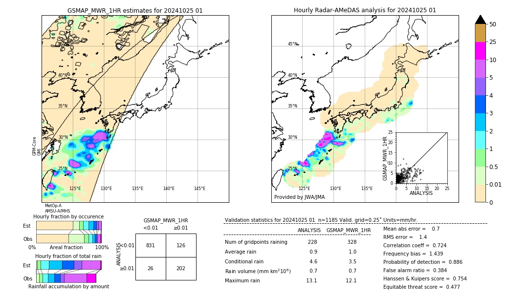 GSMaP MWR validation image. 2024/10/25 01