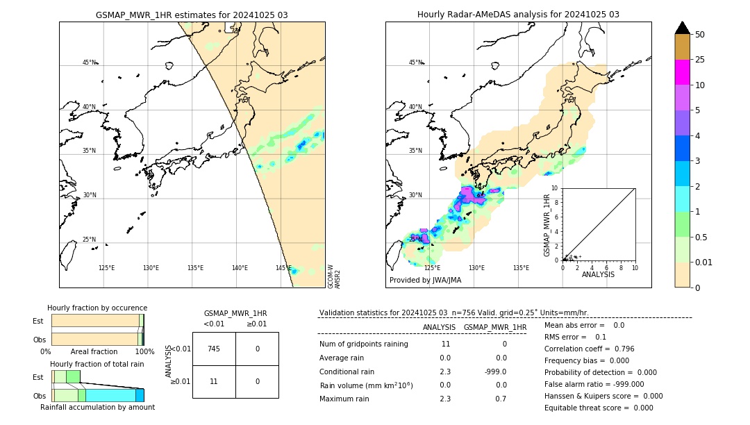 GSMaP MWR validation image. 2024/10/25 03