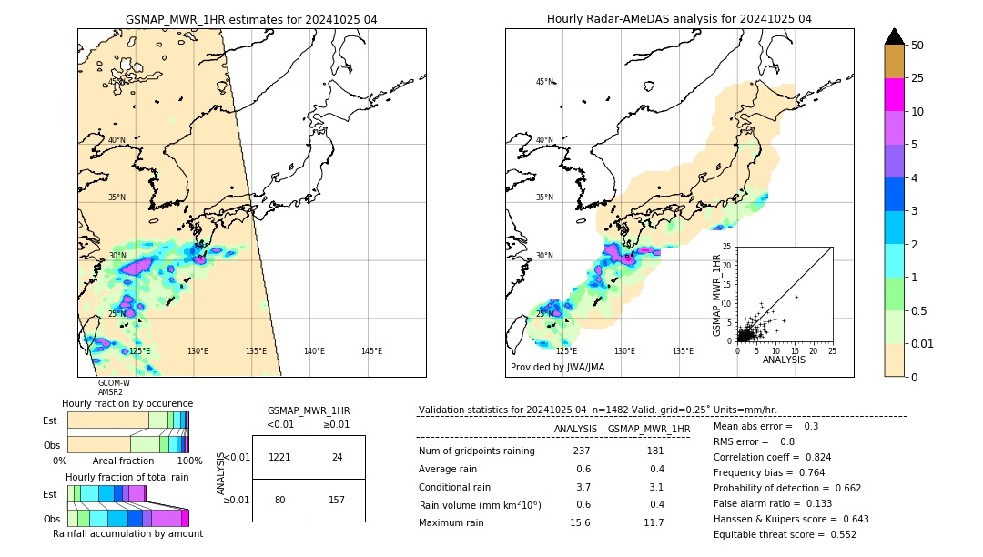 GSMaP MWR validation image. 2024/10/25 04