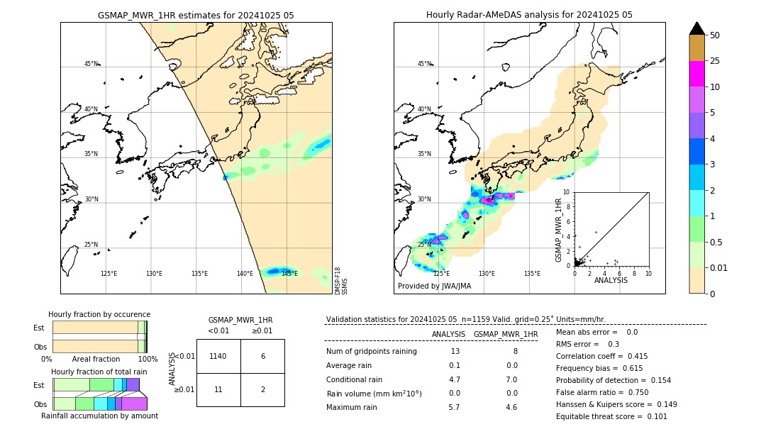 GSMaP MWR validation image. 2024/10/25 05