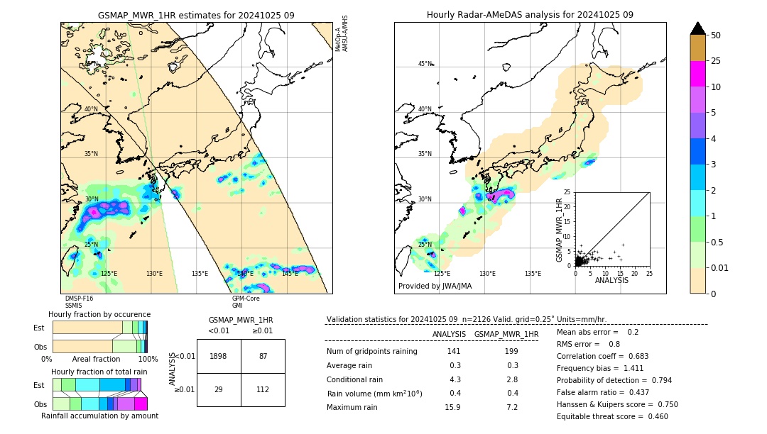 GSMaP MWR validation image. 2024/10/25 09