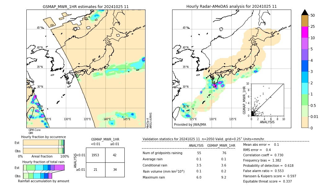 GSMaP MWR validation image. 2024/10/25 11