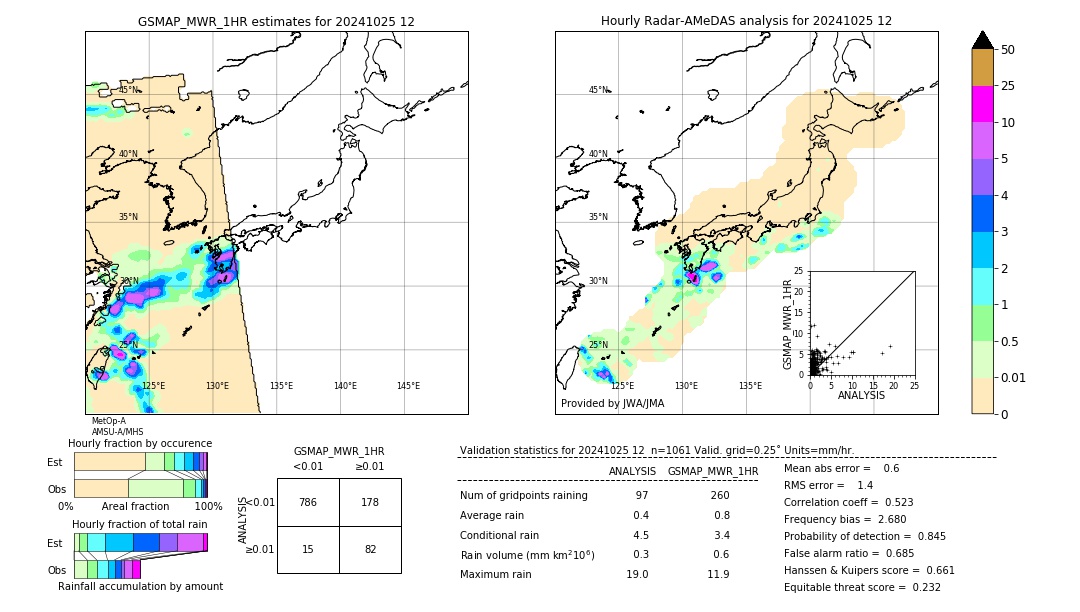 GSMaP MWR validation image. 2024/10/25 12