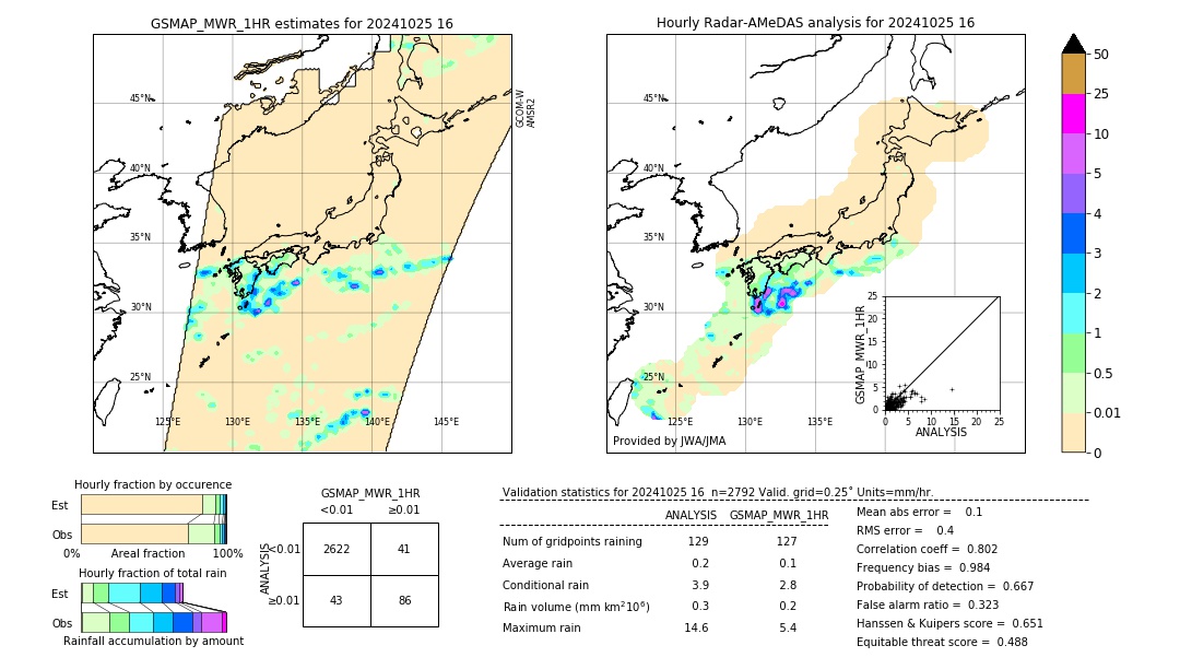 GSMaP MWR validation image. 2024/10/25 16