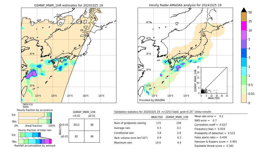 GSMaP MWR validation image. 2024/10/25 19