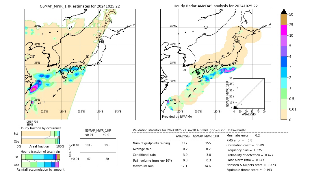 GSMaP MWR validation image. 2024/10/25 22