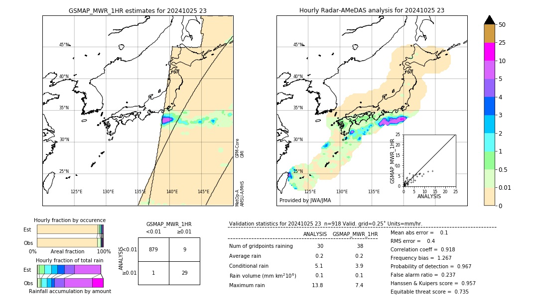 GSMaP MWR validation image. 2024/10/25 23