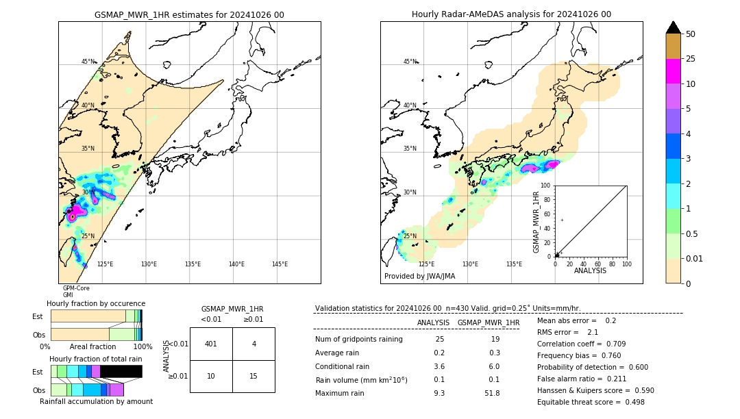 GSMaP MWR validation image. 2024/10/26 00