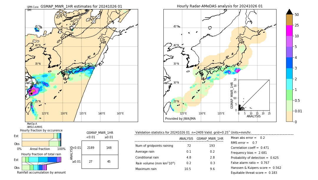 GSMaP MWR validation image. 2024/10/26 01