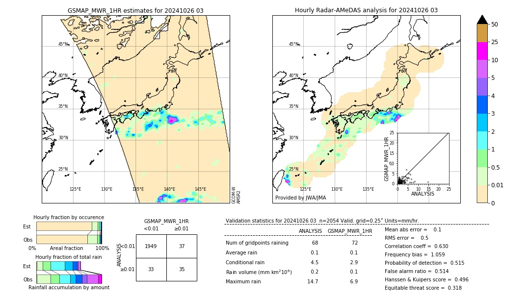 GSMaP MWR validation image. 2024/10/26 03