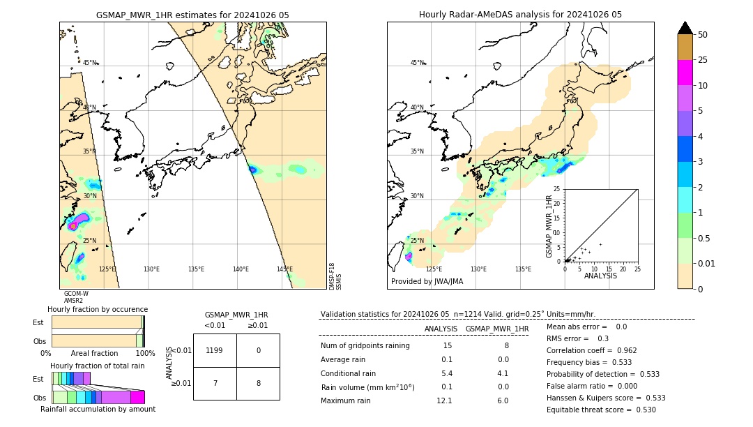 GSMaP MWR validation image. 2024/10/26 05