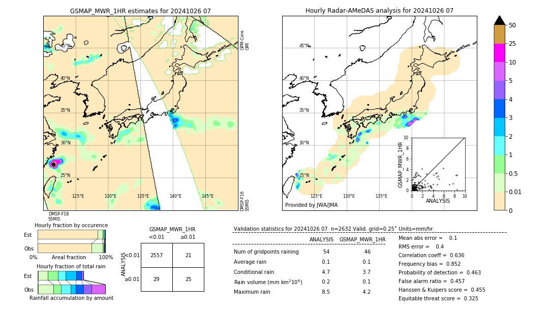 GSMaP MWR validation image. 2024/10/26 07