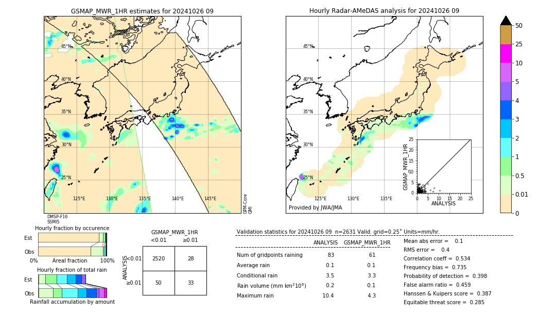 GSMaP MWR validation image. 2024/10/26 09