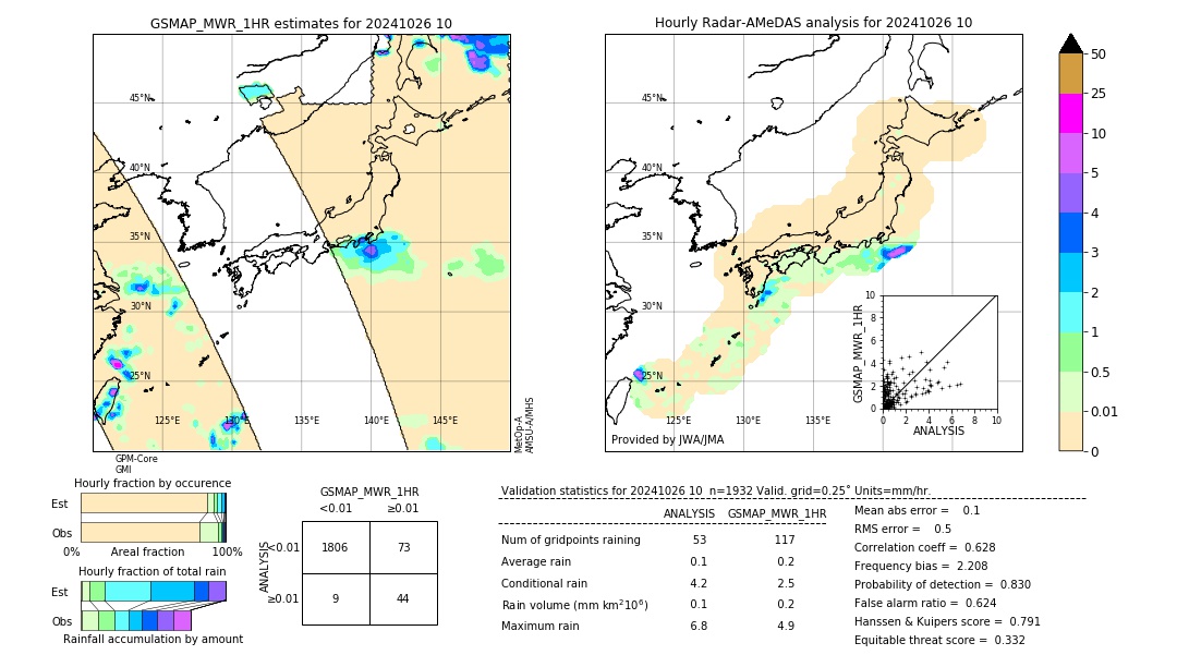 GSMaP MWR validation image. 2024/10/26 10