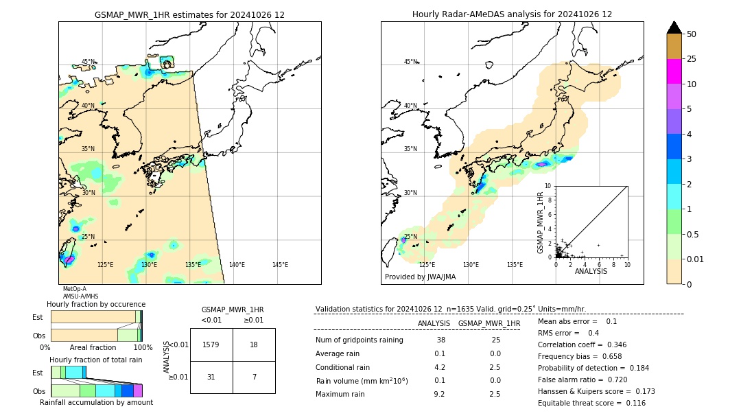 GSMaP MWR validation image. 2024/10/26 12