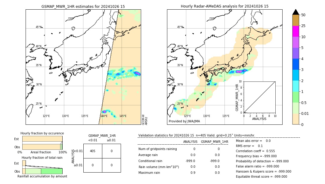 GSMaP MWR validation image. 2024/10/26 15