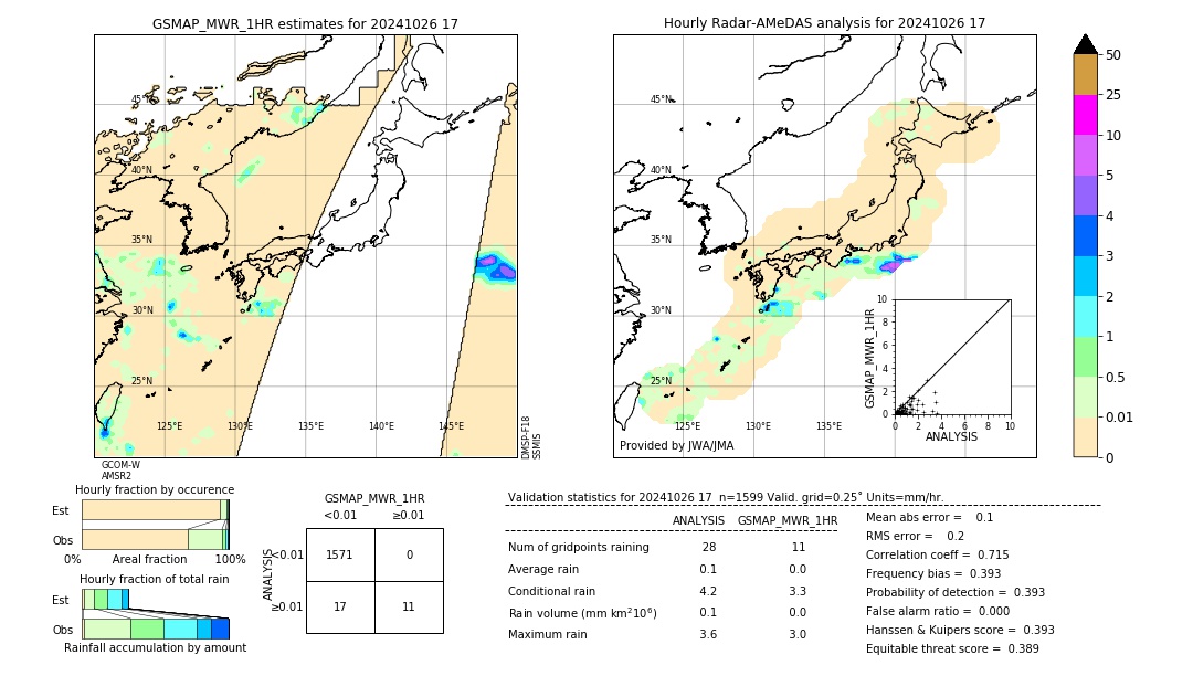 GSMaP MWR validation image. 2024/10/26 17