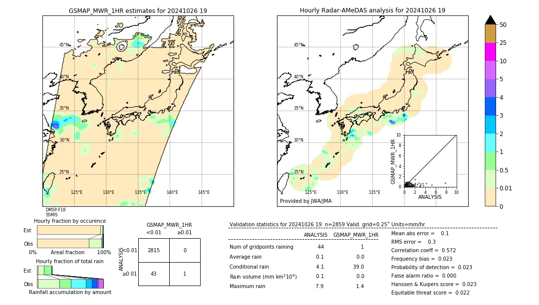 GSMaP MWR validation image. 2024/10/26 19