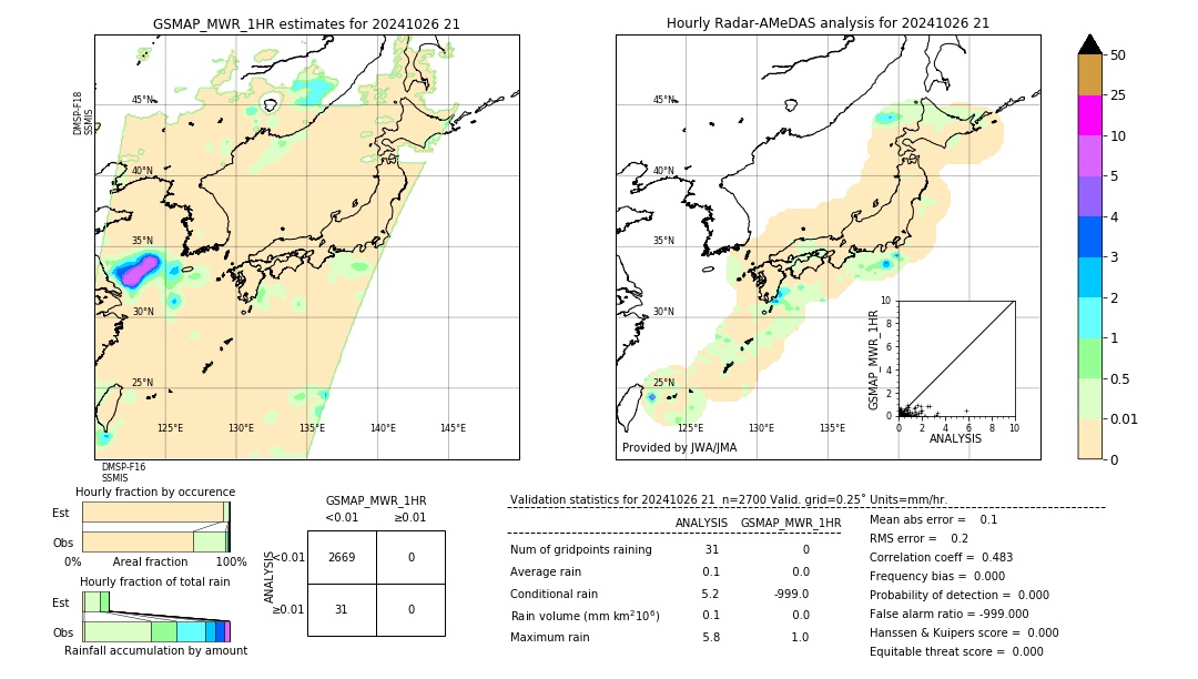 GSMaP MWR validation image. 2024/10/26 21