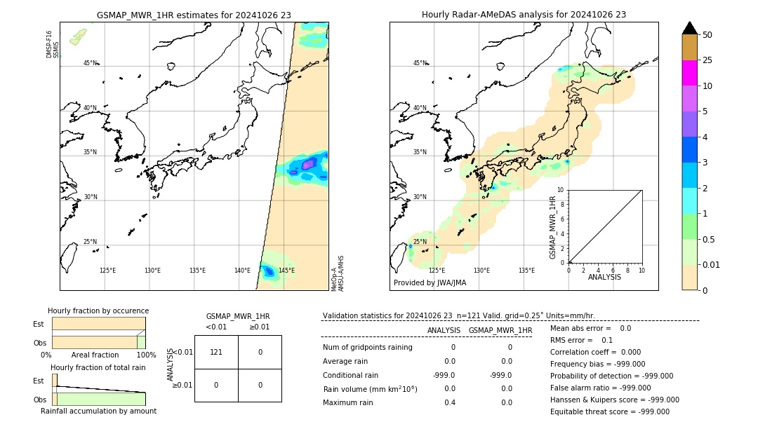 GSMaP MWR validation image. 2024/10/26 23