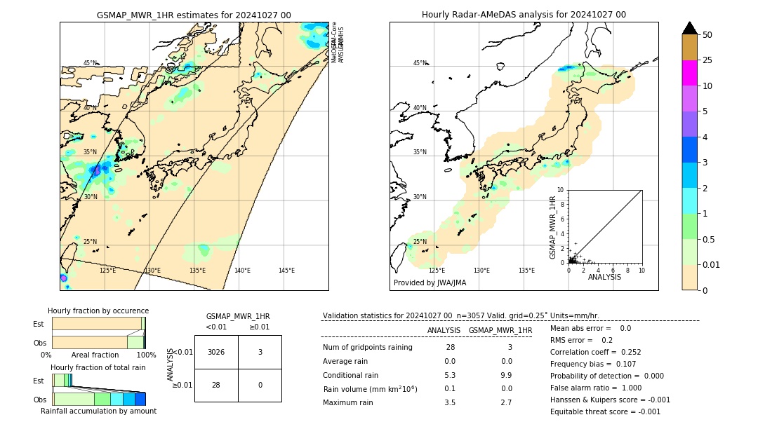 GSMaP MWR validation image. 2024/10/27 00