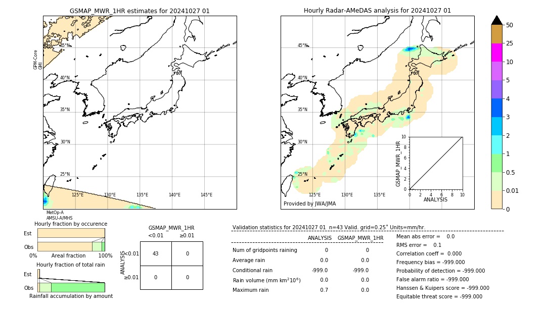 GSMaP MWR validation image. 2024/10/27 01