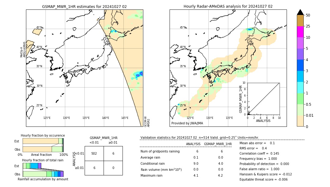 GSMaP MWR validation image. 2024/10/27 02