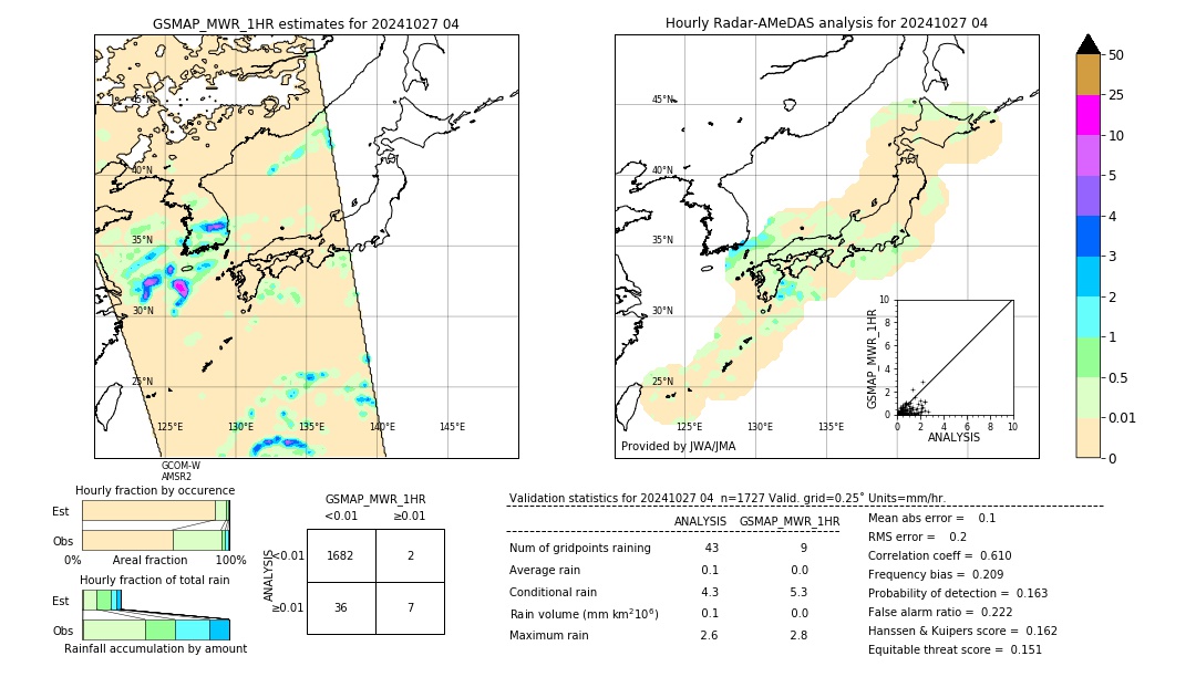 GSMaP MWR validation image. 2024/10/27 04