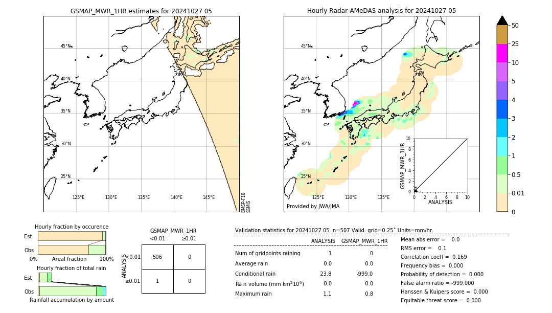 GSMaP MWR validation image. 2024/10/27 05