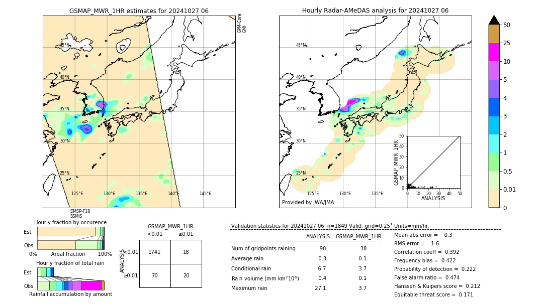 GSMaP MWR validation image. 2024/10/27 06