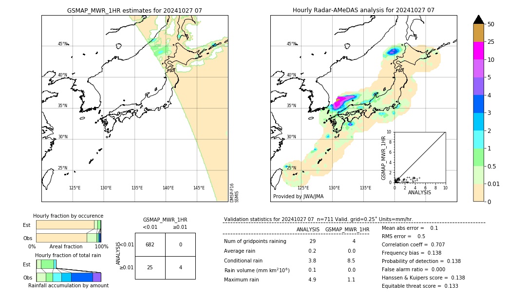 GSMaP MWR validation image. 2024/10/27 07