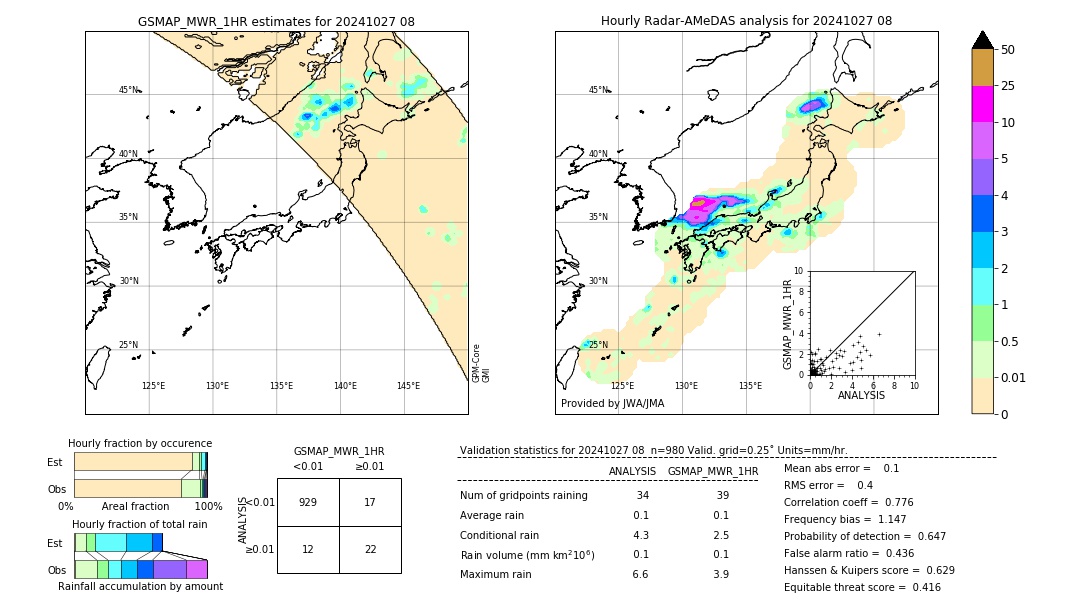 GSMaP MWR validation image. 2024/10/27 08