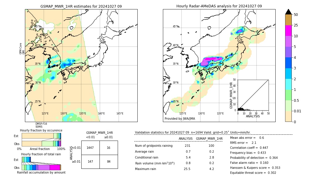 GSMaP MWR validation image. 2024/10/27 09