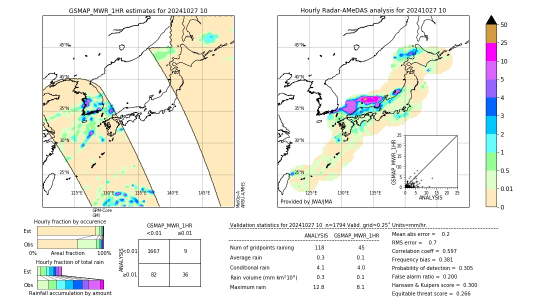 GSMaP MWR validation image. 2024/10/27 10