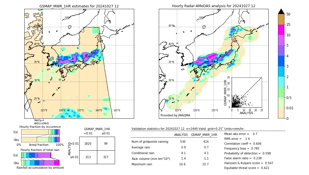 GSMaP MWR validation image. 2024/10/27 12