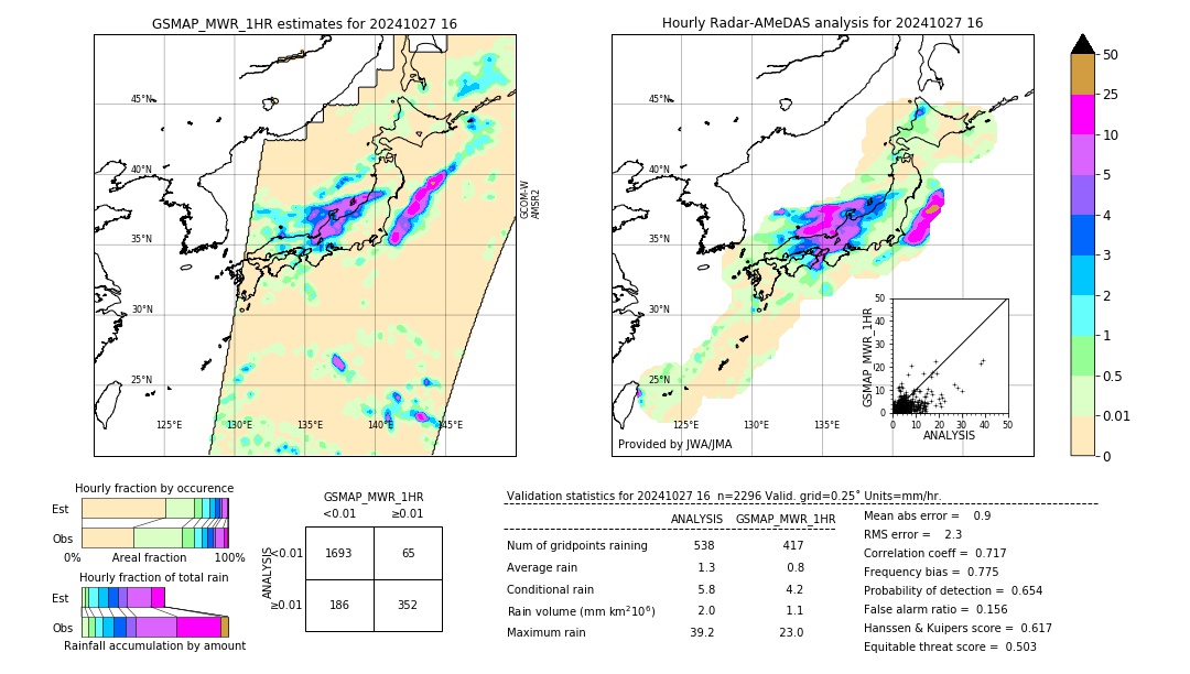 GSMaP MWR validation image. 2024/10/27 16