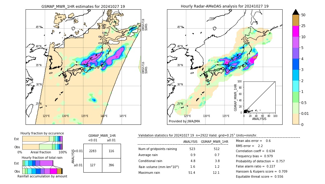 GSMaP MWR validation image. 2024/10/27 19