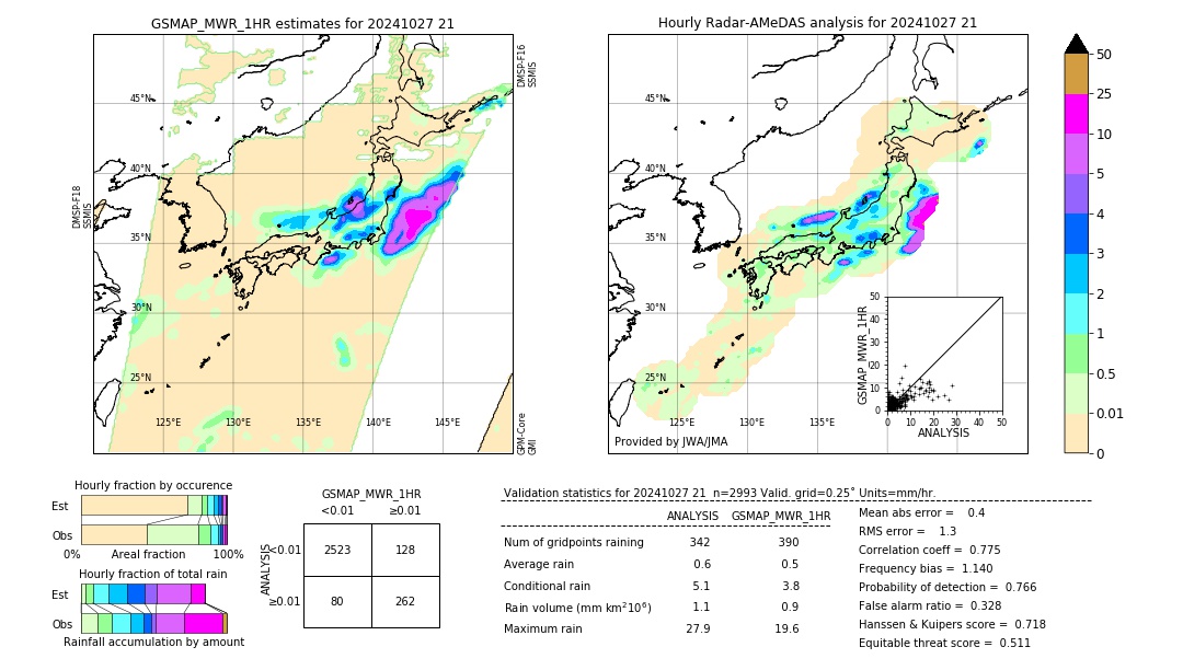 GSMaP MWR validation image. 2024/10/27 21